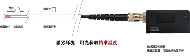 長科網(wǎng)站文案內(nèi)容備份911.png