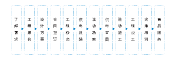 長(zhǎng)科網(wǎng)站文案內(nèi)容備份11784.png