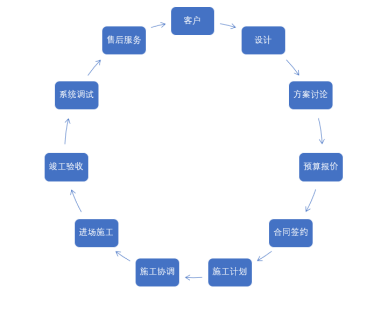 長(zhǎng)科網(wǎng)站文案內(nèi)容備份12027.png